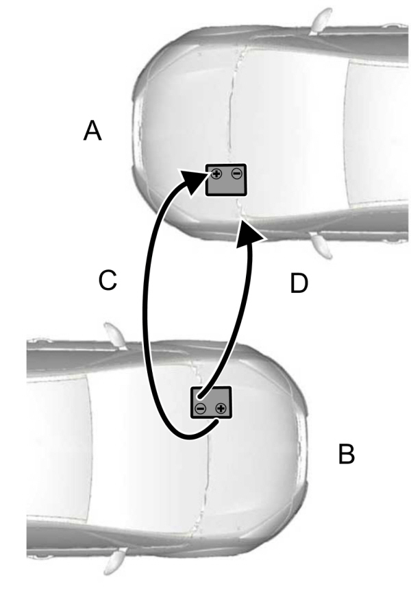 Booster Cable Process