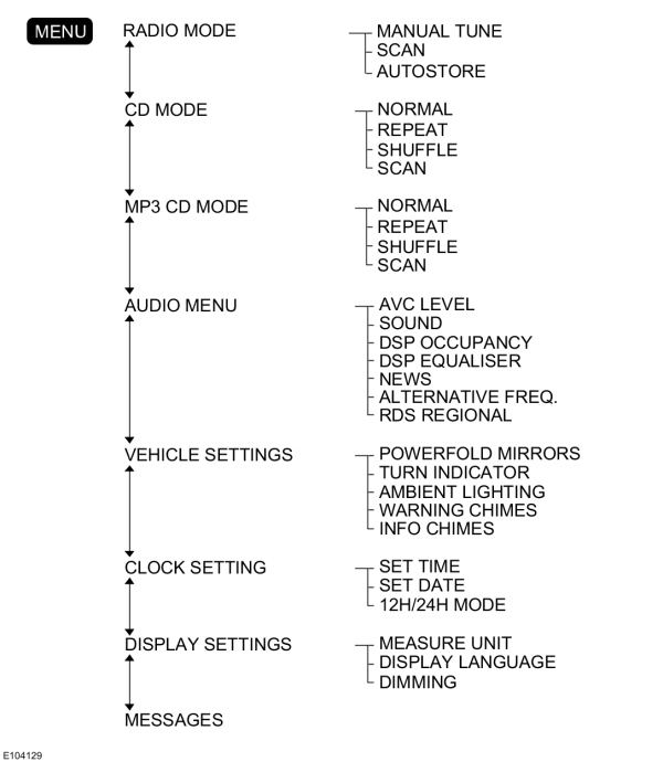 Image Shown Without Description