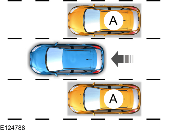 Blind Spot Detection Zones