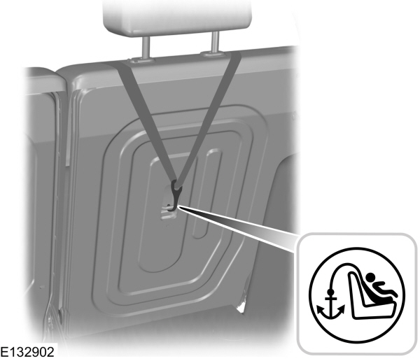 Sistema Isofix, uso y montaje sin errores