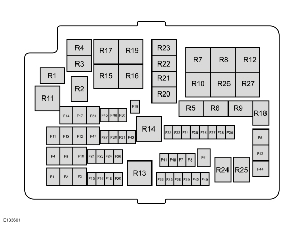 Fuses Fuse Specification Chart