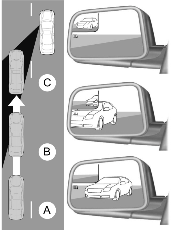 Integrated Blind Spot Mirrors