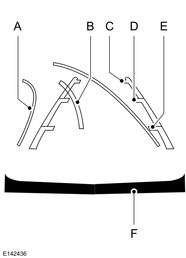 Guidelines and Centerline