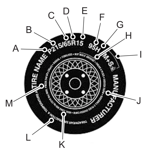 Information on P Type Tires