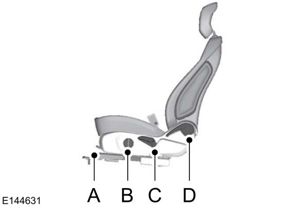 Manual Seat Adjustment