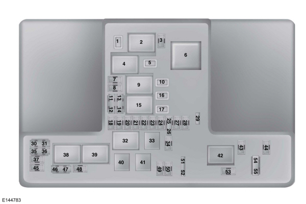 Power Distribution Box Fuse Locations