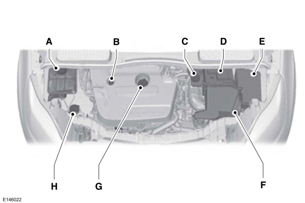 Under Hood Overview