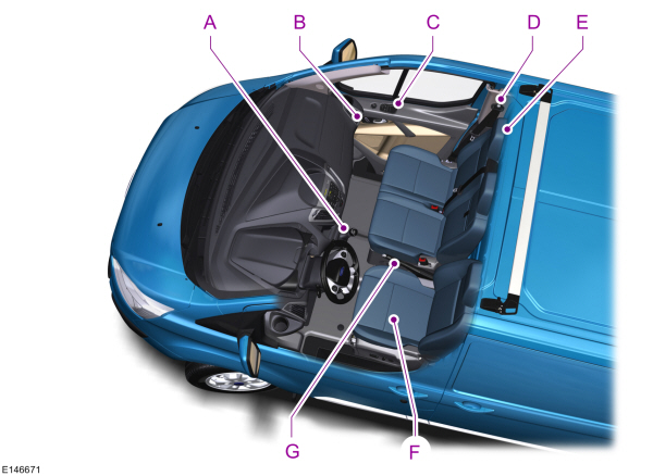 Image Shown Without Description