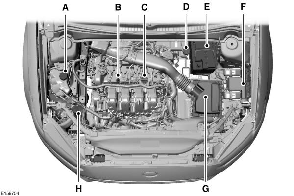 Under Hood Overview