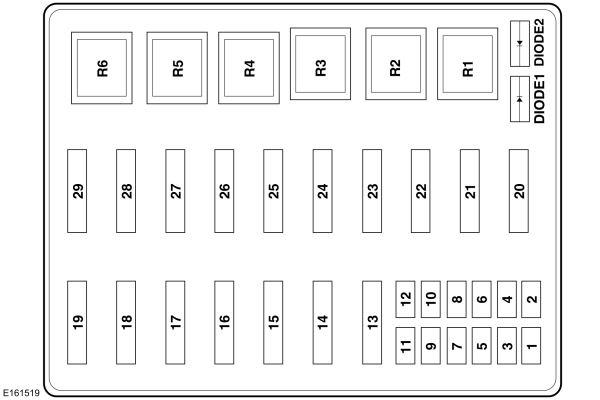 Fuses - Fuse Specification Chart