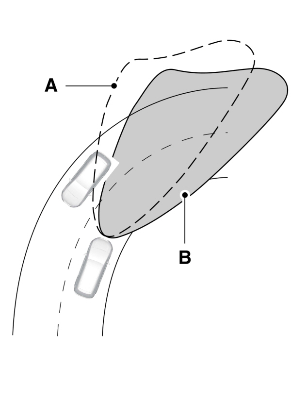 Phares adaptatifs