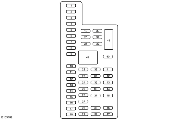 Passanger Compartment Fuse Panel