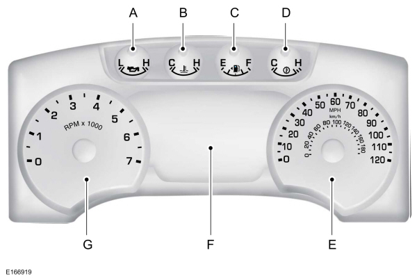 Instrument Cluster - Gauges