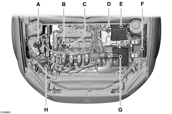 Under Hood Overview