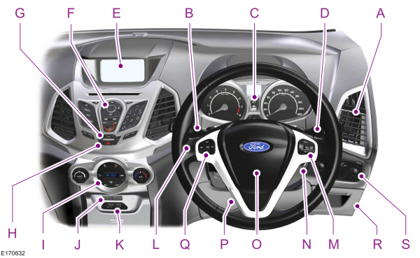 Ford Ecosport Armaturenbrett Cockpit, 1080.78 €