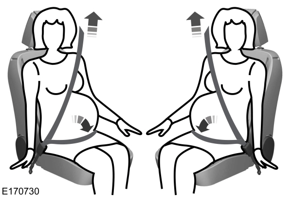 Safety Belt for Pregnant Woman