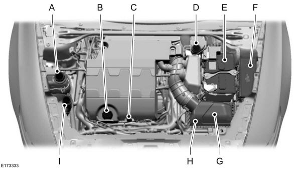 Under Hood Overview