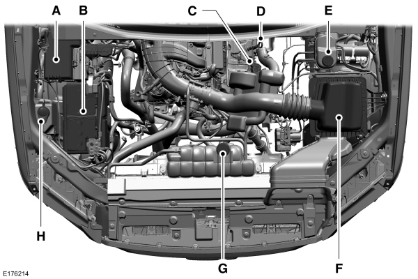 Under Hood Overview