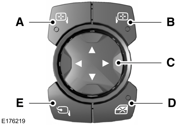 Power Folding Mirror Controls