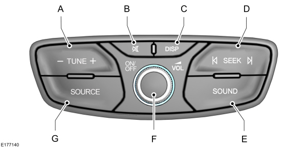 Image Shown Without Description