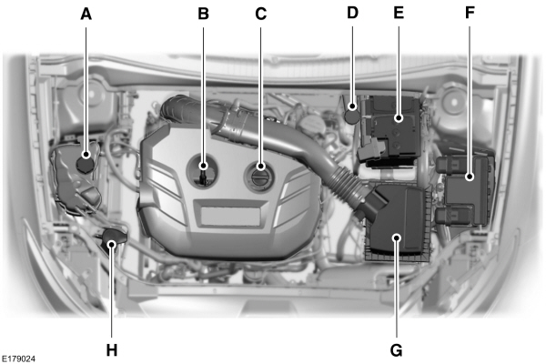 Engine Overview