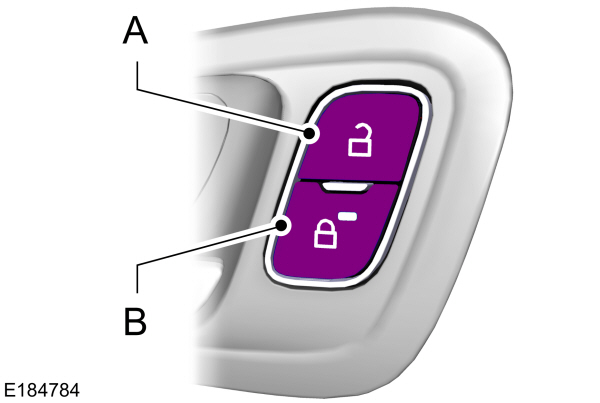 Key Fob Locks And Unlocks But Wont Start Car