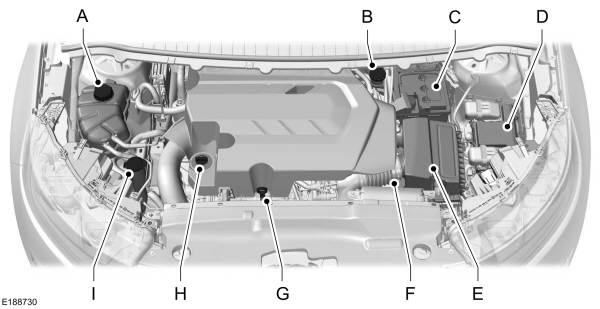 Engine Under Hood Overview