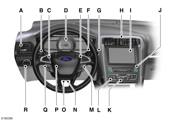 Instrument Panel Overview Left-Hand Drive