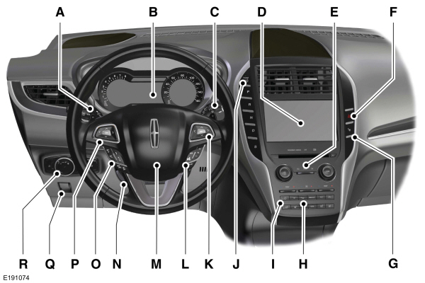 Instrument Panel Overview - Left-Hand Drive