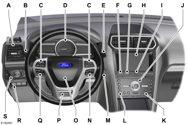 Instrument Panel Overview Left-Hand Drive