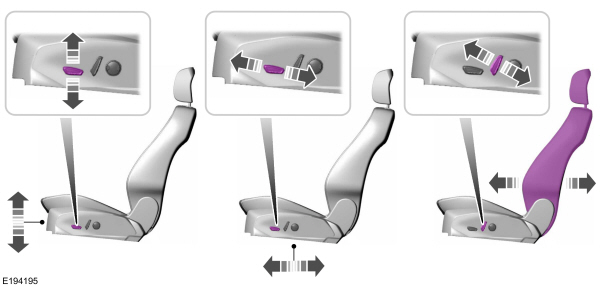 Adjusting Power Seats