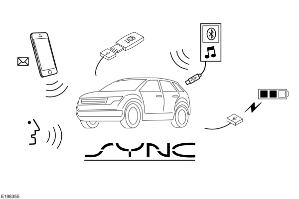 SYNC General Information