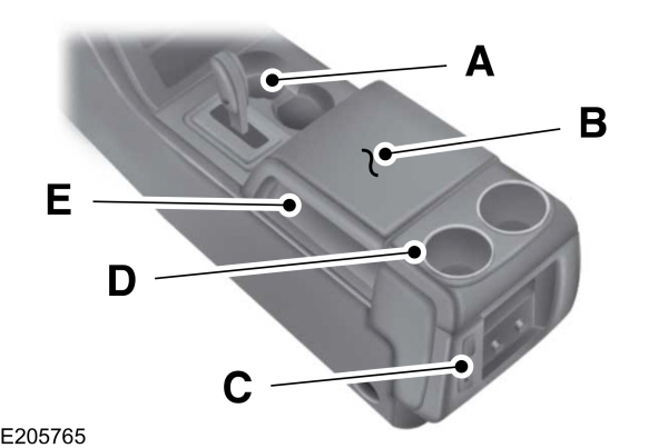 Center Console Overeview