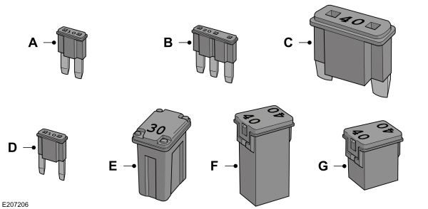 Types de fusibles