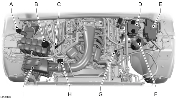 Under Hood Overview
