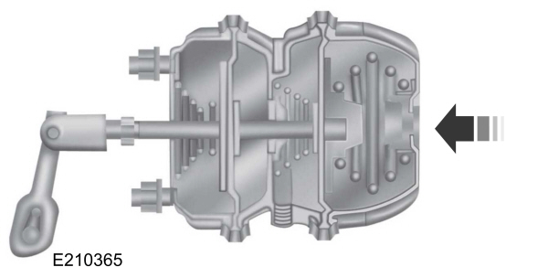 Spring Brake Release