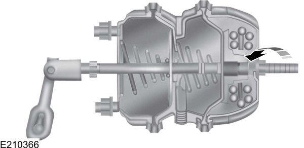 Manually Releasing Spring Brake