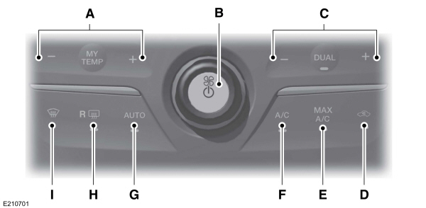 Automatic Climate Control