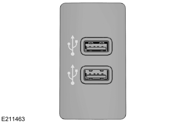 USB Ports