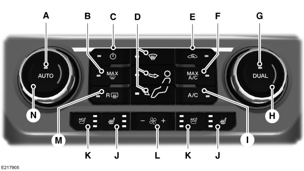 Automatic Climate Control