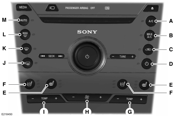 Climate Panel - Sony