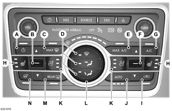 Automatic Climate Control