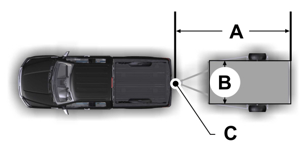 Setting up a Blind Spot Trailer