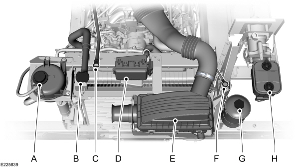 Under Hood Overview
