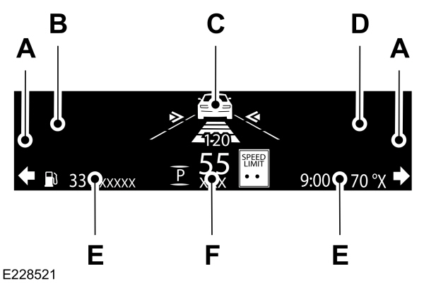 Head-Up Display Information