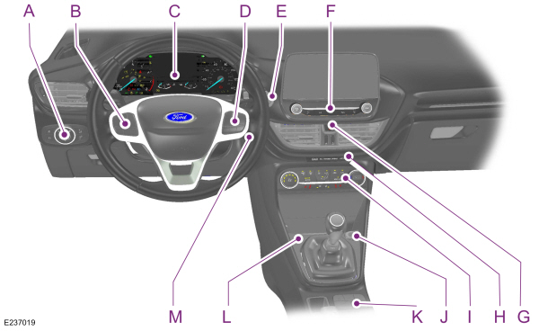 wuwenjun Kohlefaser Links- / Rechtslenker Auto Konsole