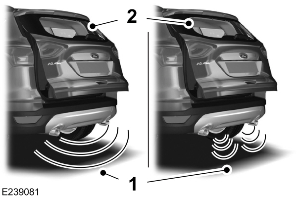 Hands Free Power Liftgate with Trailer Tow