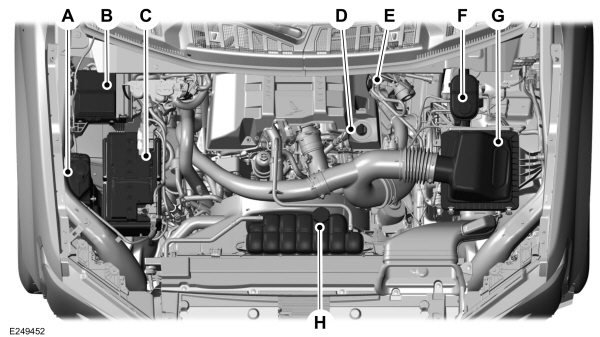 Under Hood Overview