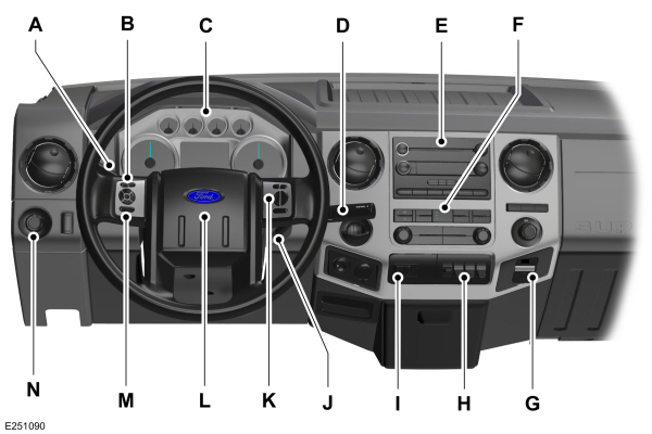 Instrument Panel Overview - Left-Hand Drive