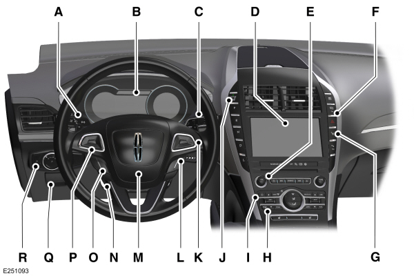 Instrument Panel Overview Left-Hand Drive